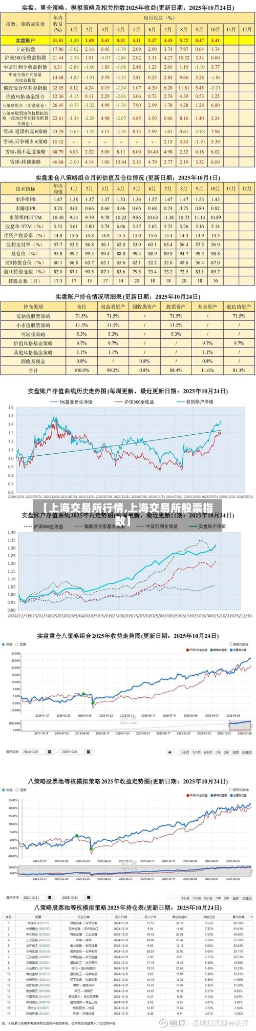 【上海交易所行情,上海交易所股票指数】
