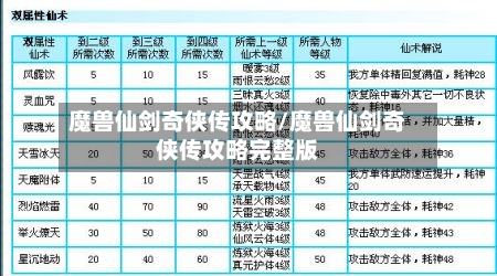 魔兽仙剑奇侠传攻略/魔兽仙剑奇侠传攻略完整版