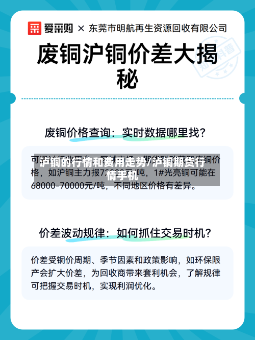 泸铜的行情和费用走势/泸铜期货行情手机