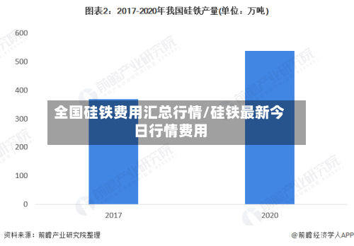 全国硅铁费用汇总行情/硅铁最新今日行情费用