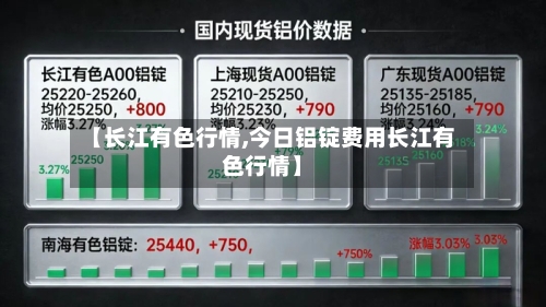 【长江有色行情,今日铝锭费用长江有色行情】