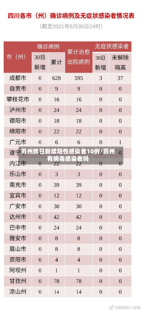 苏州昨日新增阳性感染者10例/苏州有病毒感染者吗-第3张图片