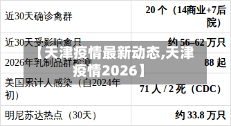 【天津疫情最新动态,天津疫情2026】-第3张图片