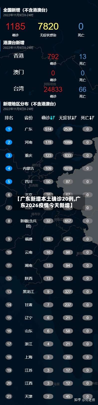 【广东新增本土确诊20例,广东2026疫情今天新增】