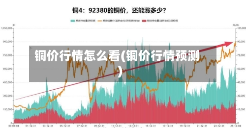 铜价行情怎么看(铜价行情预测)-第2张图片