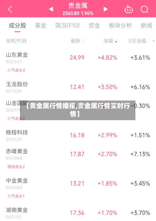 【贵金属行情播报,贵金属行情实时行情】