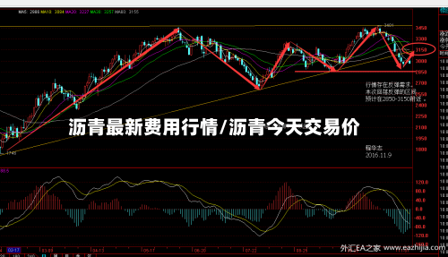 沥青最新费用行情/沥青今天交易价-第2张图片
