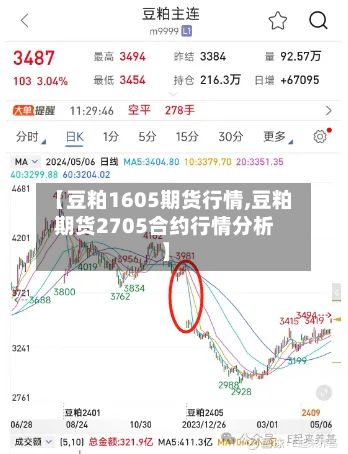 【豆粕1605期货行情,豆粕期货2705合约行情分析】