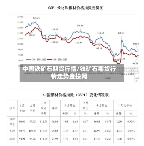 中国铁矿石期货行情/铁矿石期货行情走势金投网