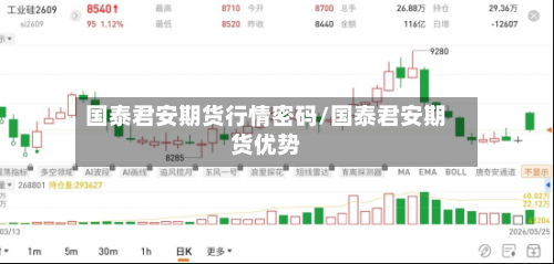 国泰君安期货行情密码/国泰君安期货优势