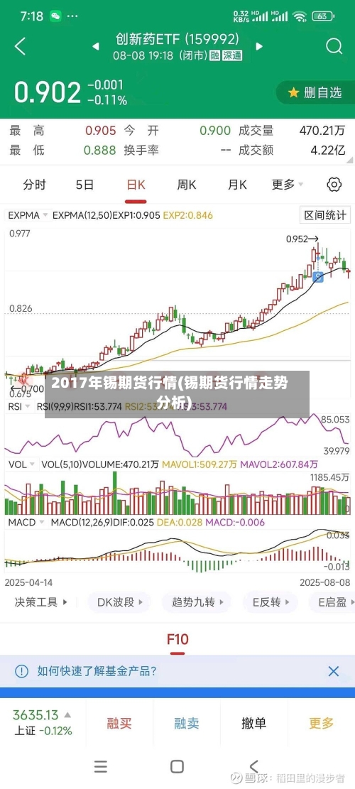 2017年锡期货行情(锡期货行情走势分析)