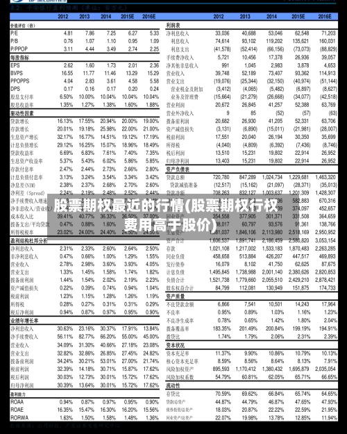 股票期权最近的行情(股票期权行权费用高于股价)
