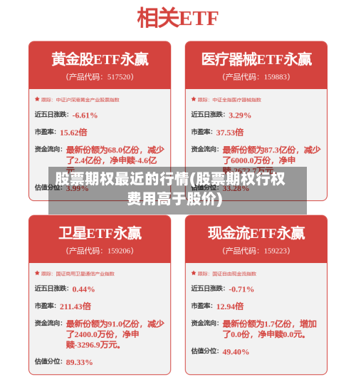 股票期权最近的行情(股票期权行权费用高于股价)-第2张图片