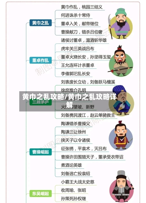 黄巾之乱攻略/黄巾之乱攻略详解-第3张图片