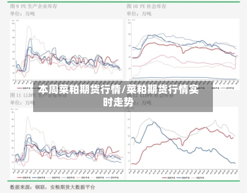 本周菜粕期货行情/菜粕期货行情实时走势-第3张图片