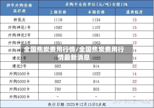 全国焦炭费用行情/全国焦炭费用行情最新消息
