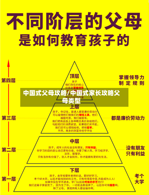 中国式父母攻略/中国式家长攻略父母类型