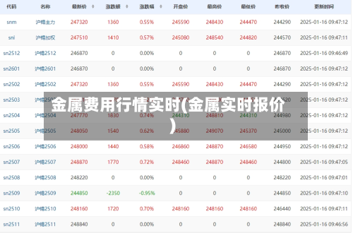 金属费用行情实时(金属实时报价)-第2张图片