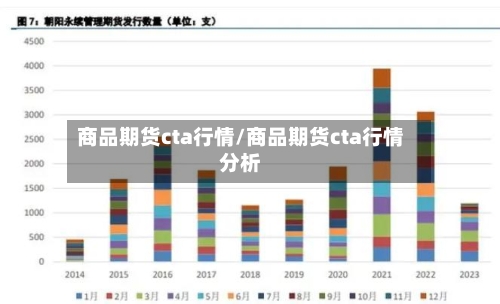 商品期货cta行情/商品期货cta行情分析-第2张图片