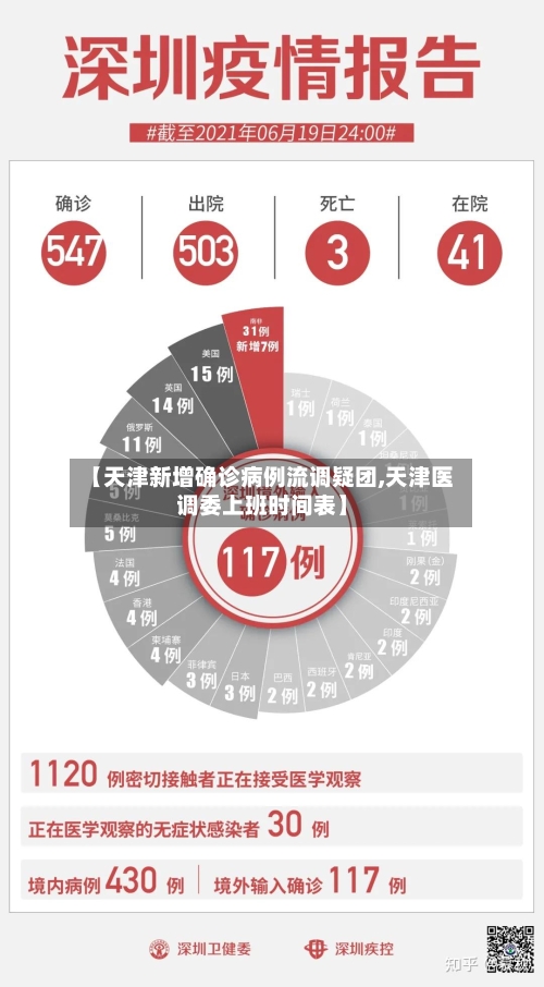【天津新增确诊病例流调疑团,天津医调委上班时间表】-第2张图片