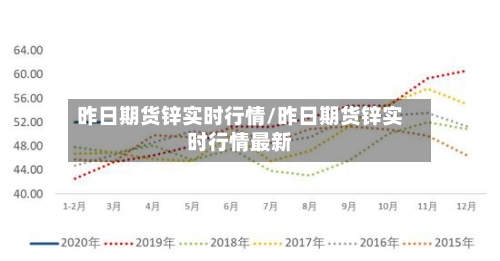 昨日期货锌实时行情/昨日期货锌实时行情最新-第3张图片