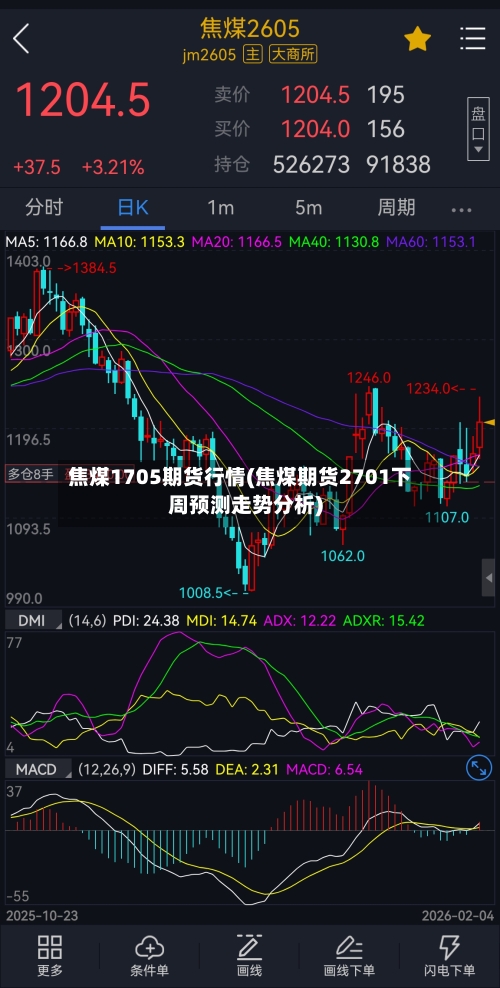 焦煤1705期货行情(焦煤期货2701下周预测走势分析)