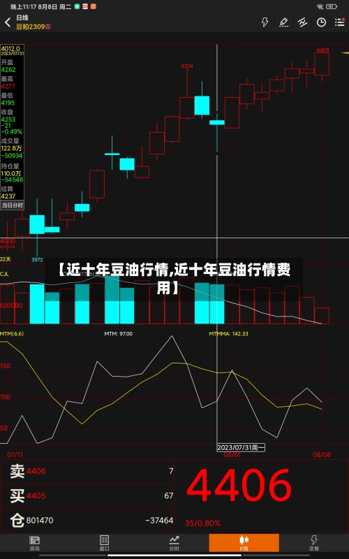 【近十年豆油行情,近十年豆油行情费用】-第3张图片