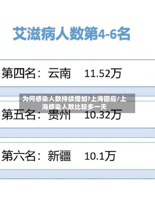 为何感染人数持续增加?上海回应/上海感染人数比较多一天