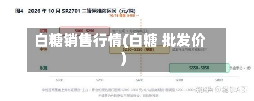 白糖销售行情(白糖 批发价)