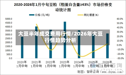 大豆半年成交费用行情/2026年大豆行情趋势分析-第2张图片