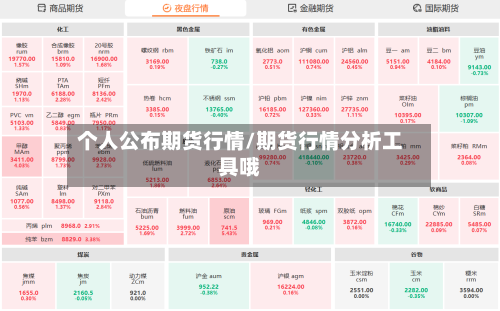 个人公布期货行情/期货行情分析工具哦-第3张图片