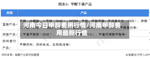 河南今日甲醇费用行情/河南甲醇费用最新行情