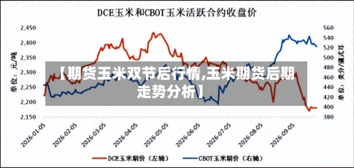 【期货玉米双节后行情,玉米期货后期走势分析】-第3张图片