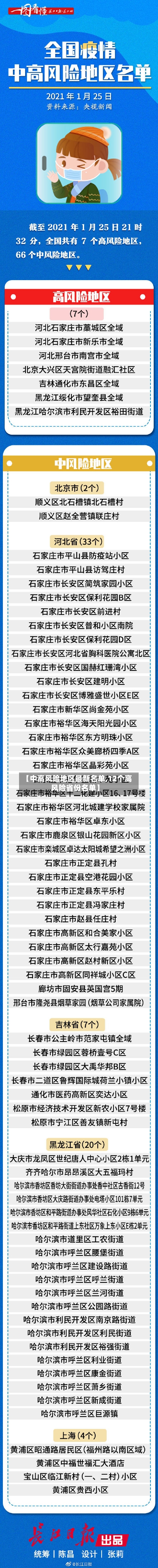 【中高风险地区最新名单,12个高风险省份名单】