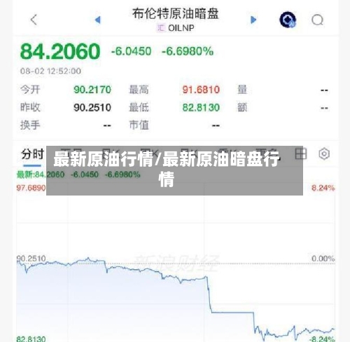 最新原油行情/最新原油暗盘行情