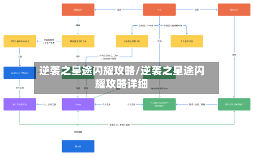 逆袭之星途闪耀攻略/逆袭之星途闪耀攻略详细-第3张图片