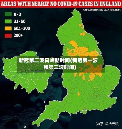 新冠第二波高峰期时间(新冠第一波和第二波时间)