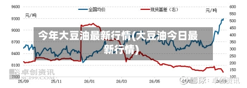 今年大豆油最新行情(大豆油今日最新行情)