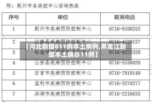 【河北新增811例本土病例,黑龙江新增本土确诊11例】-第3张图片