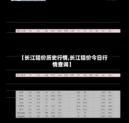 【长江铝价历史行情,长江铝价今日行情查询】