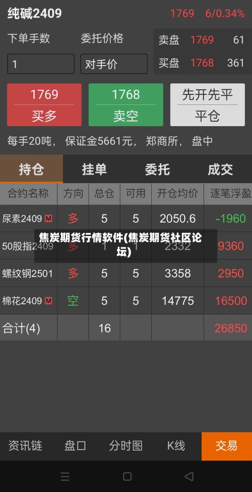 焦炭期货行情软件(焦炭期货社区论坛)-第3张图片