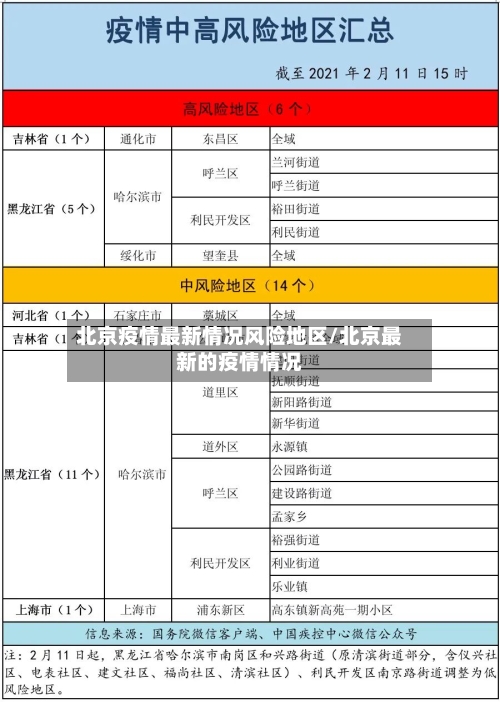 北京疫情最新情况风险地区/北京最新的疫情情况
