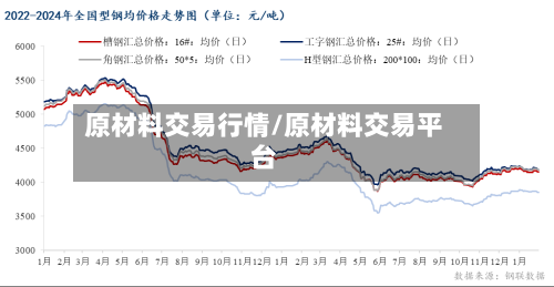 原材料交易行情/原材料交易平台