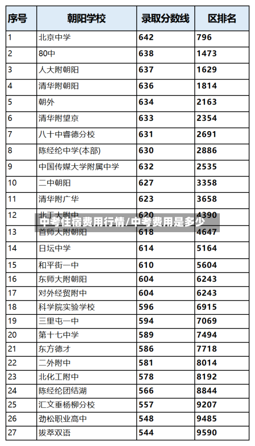 中考住宿费用行情/中考费用是多少
