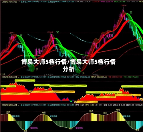 博易大师5档行情/博易大师5档行情分析