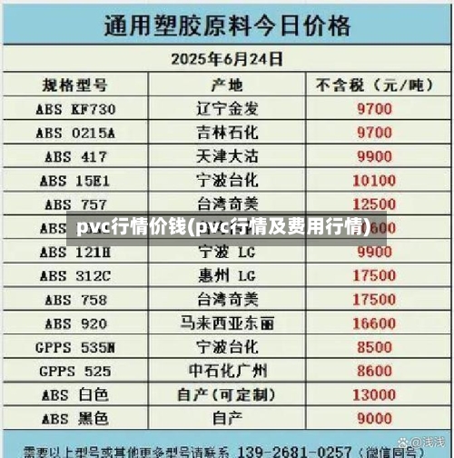pvc行情价钱(pvc行情及费用行情)