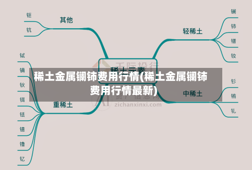 稀土金属镧铈费用行情(稀土金属镧铈费用行情最新)-第3张图片