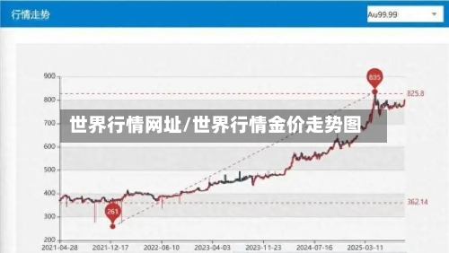 世界行情网址/世界行情金价走势图