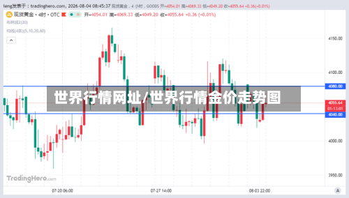 世界行情网址/世界行情金价走势图-第3张图片
