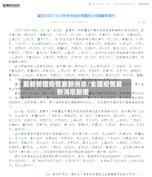 最新新增疫情最新消息/全国疫情最新消息新增-第2张图片